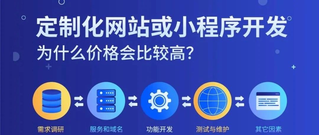 为什么定制化的网站或小程序系统开发价格都会比较高？